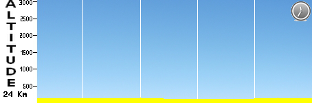 ITT - Carcassonne - Carcassonne (24.0km)