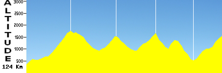 Albertville - Plateau de Solaison - (124.0km)