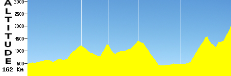 Ville-la-Grand - Finhaut-Emosson (162.0km)
