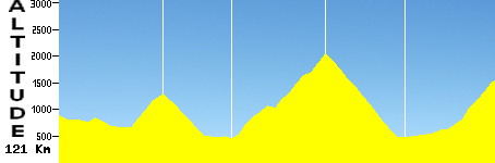 Bourg-St-Maurice - Albiez-Montrond (121.0km)