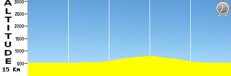 ITT - Sion - Sion (15.0km)