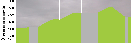 VTT - Cordillère des Andes (42.0km)