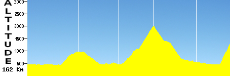 Weesen - Amden (162.0km)
