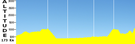 Rodez - Mende (173.0km)