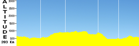 Moirans-en-Montagne - Berne (203.0km)