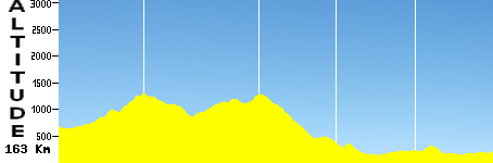 Le Puy-en-Velay - Romans-sur-Isère (163.0km)