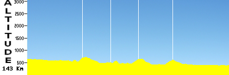 Le Puy-en-Velay - Veauche (143.0km)