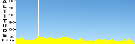 Gorizia - Fiume (180.0km)