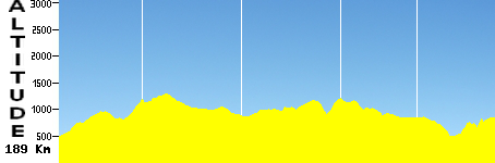 Puerto Lumbreras - Pozo Alcon (189.0km)