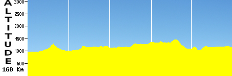 Aguilar de Campoo - Santibañez de la Peña (160.0km)