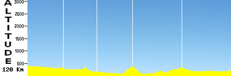 Cangas del Narcea - Oviedo (120.0km)