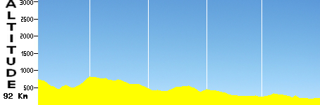 Saint-Pierre-de-Trivisy - Albi (92.0km)