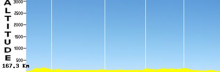 Donegal - Ardee (167.3km)