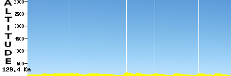 Ardee - Skerries (129.4km)