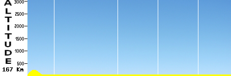 Camaiore - Follonica (167.0km)