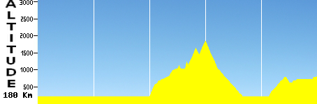 Le Tour de La Mecque (180.0km)