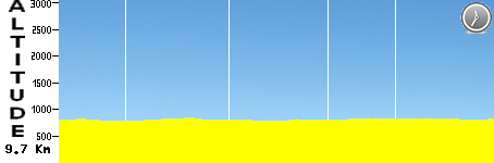 ITT - Jerusalem - Jerusalem (9.7km)