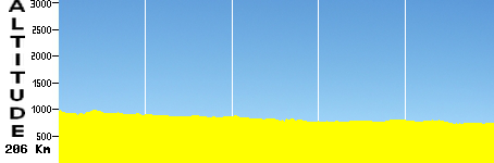 Edson - Spruce Grove (206.0km)