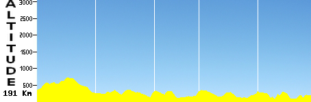 Malmedy - Ans (191.0km)