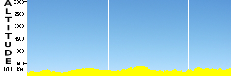 Charleroi - Mettet (181.0km)