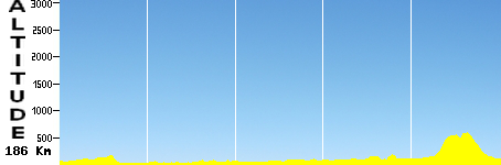 Palomares del Río - Córdoba (186.0km)