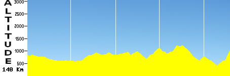 Otura - La Guardia de Jaén (140.0km)