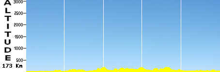 Fort Mahon Plage - Ecques (173.0km)