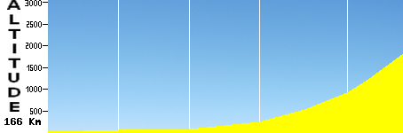 Manduel-Mont Aigual (166.0km)