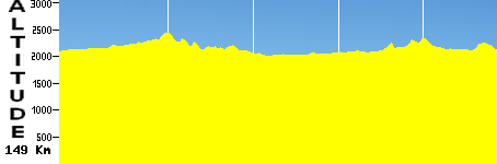 Steamboat Springs - Steamboat Springs (149.0km)