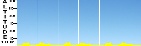 Wellington Hills (183.0km)