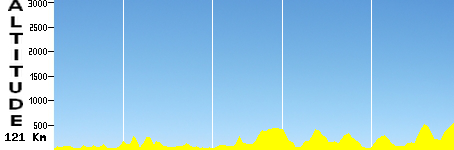 Hong Kong City - Hong Kong (121.0km)