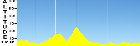 Mirepoix - Cazouls-lès-Béziers (192.0km)