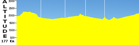 Dingxi - Londge (177.0km)