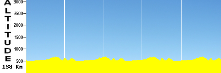 Feldkirch - Feldkirch (138.0km)