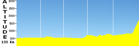 Kufstein - Kitzbüheler Horn (133.0km)