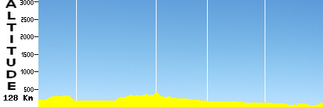 Saint-Georges - Quebec (128.0km)