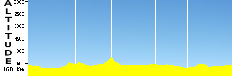 Lac Etchemin - Lac Etchemin (168.0km)