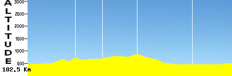 Campo de Carabobo - Barquisimeto (182.5km)