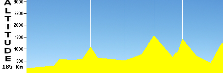 Limoux - Foix (185.0km)