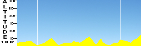 Montélimar - Villedieu (180.0km)