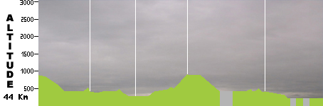 VTT - Challenge Jade Flego (44.0km)