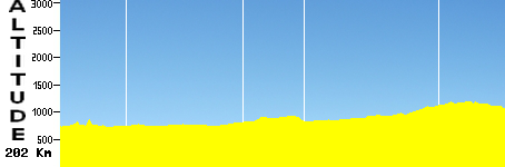 Valladolid - Segovie (202.0km)
