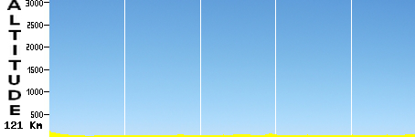 Izmir - Pergame (121.0km)
