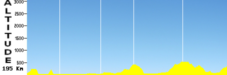 Lido di Camaiore - Pomarance (195.0km)