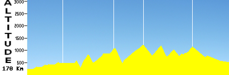 Bourg en Bresse - Champagnole (170.0km)