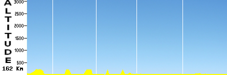 Camaiore - Follonica (162.0km)