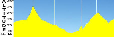 Fiesch - Sedreun (162.0km)