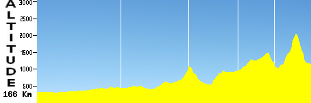 Mirepoix - Quirigut (166.0km)