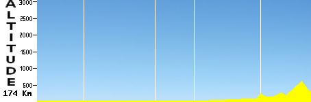 Uliveto Terme - Arezzo (174.0km)