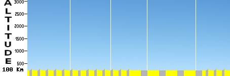 Critérium LAVENUE (100.0km)